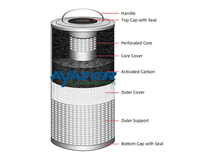 amine carbon filter.png amine carbon filter.png